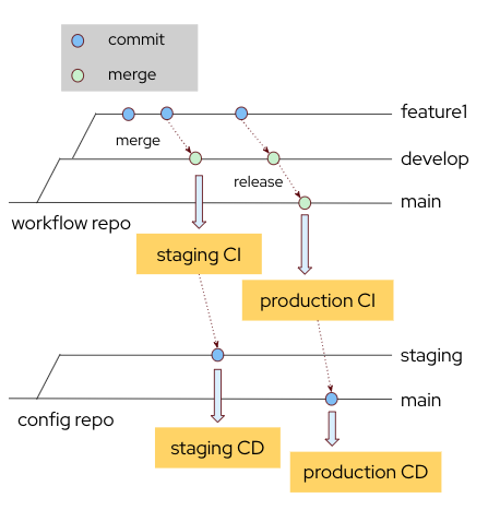 feature branches git workflow